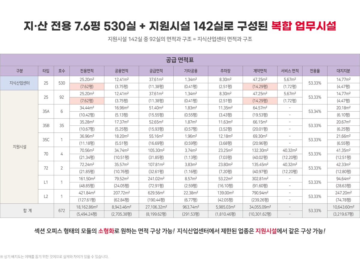 울산 비즈파크 단지3.jpg