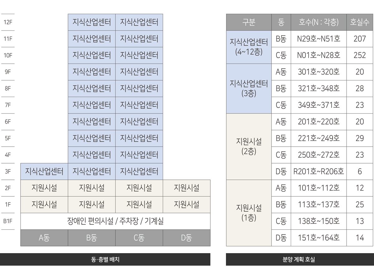 울산 비즈파크 단지2.jpg